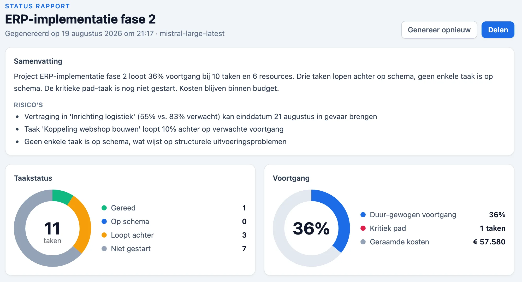 Automatisch statusrapport in Plandeck met samenvatting, risico's, taakstatus en voortgang