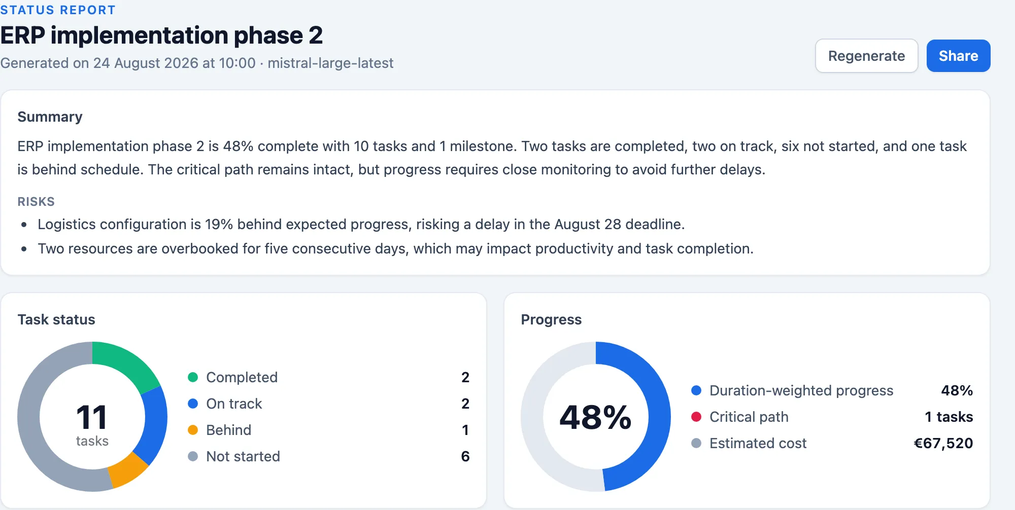 Automatic status report in Plandeck with summary, risks, task status and progress